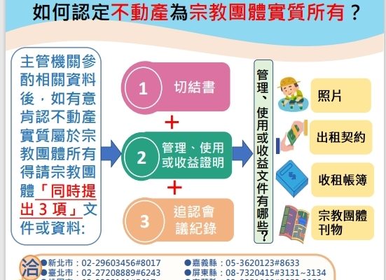 內政部再次呼籲宗教團體務必把握期限，儘速提出申請以保障自身權益。（取材自內政部網站）