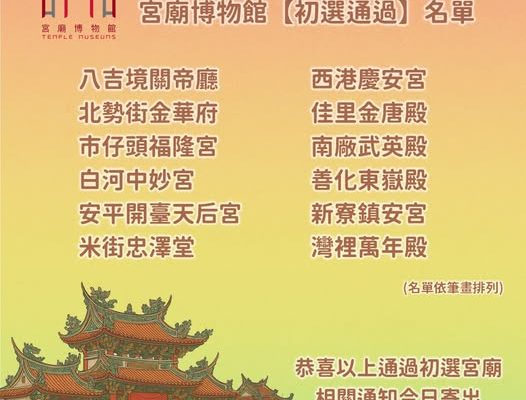 114年「宮廟博物館」初審通過宮廟名單出爐。（取材自臺南市文化資產管理處FB）